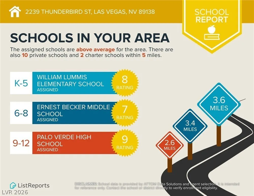 2239 Thunderbird St, Las Vegas, NV 89138-6525