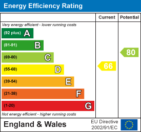 EPC chart