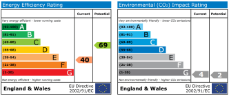 EPC chart