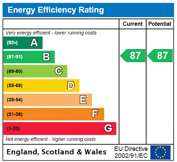 Energy performance certificate for Corseley Road, Groombridge, TN3