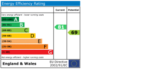 EPC chart