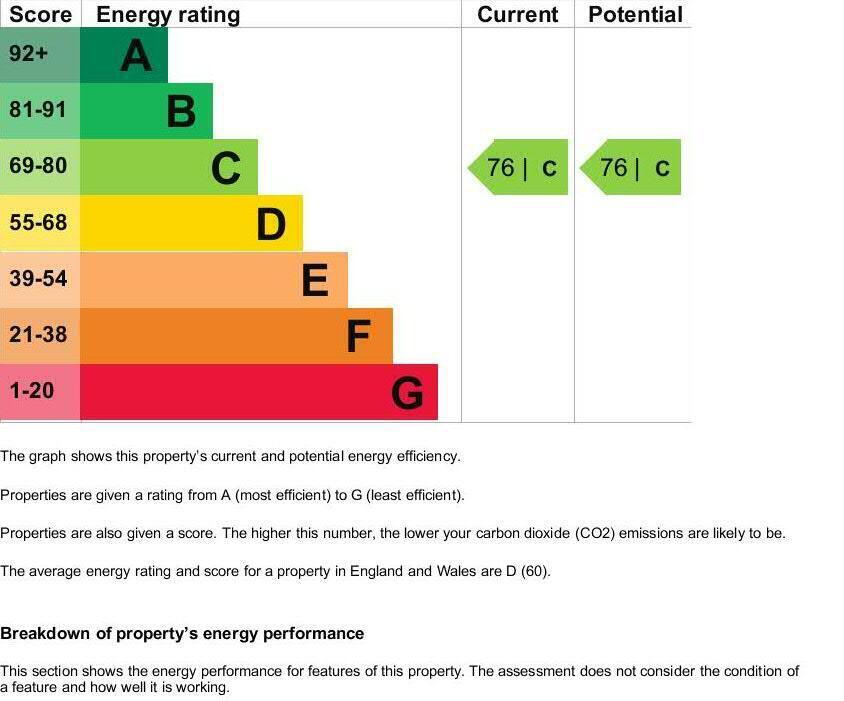 EPC