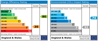 EPC chart