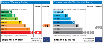 EPC chart