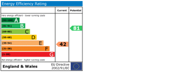 EPC chart