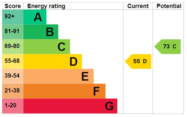Energy performance certificate for Lopcombe, Salisbury, SP5