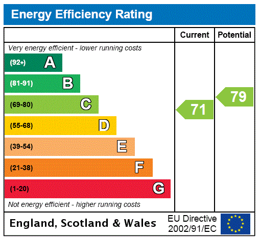 EPC chart