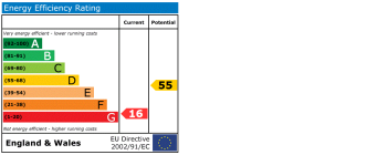 EPC chart