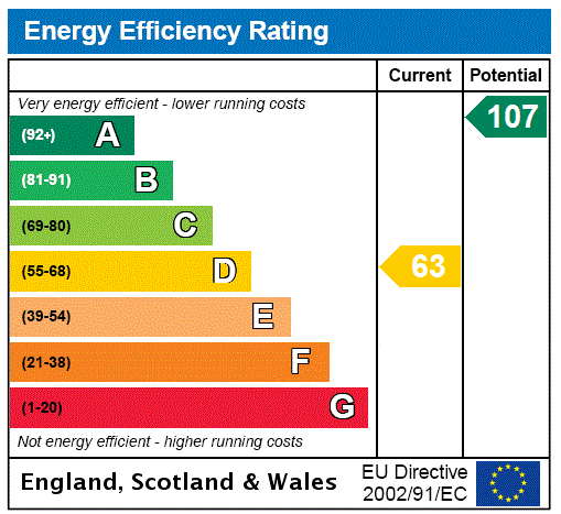 EPC chart