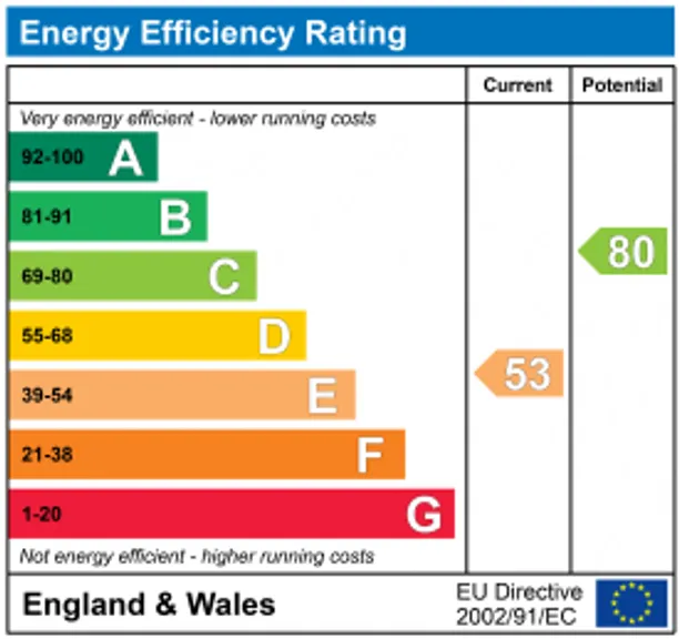 Energy performance certificate for Grosvenor Road, London, SW1V