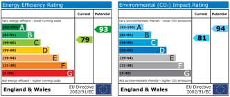 EPC chart