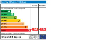 EPC chart