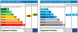 EPC chart