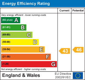 EPC chart