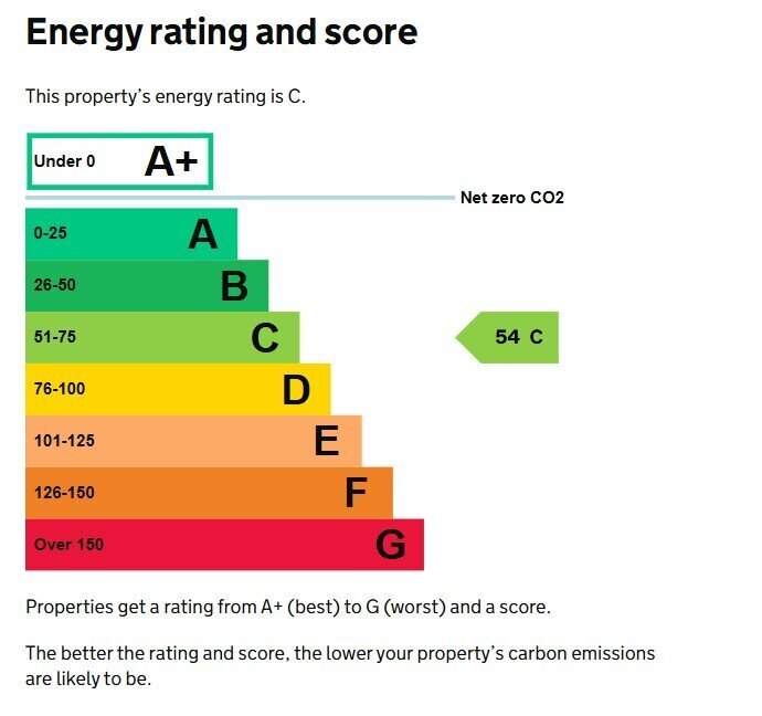 EPC chart