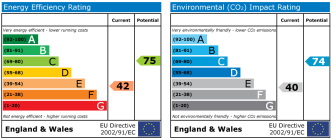 EPC chart