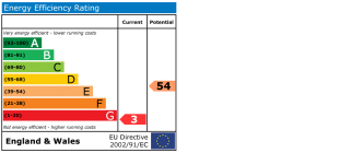 EPC chart