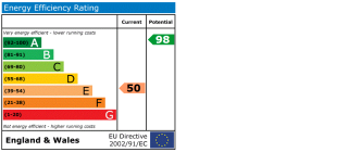 EPC chart