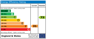EPC chart