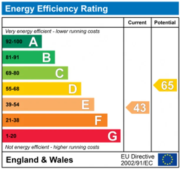 Energy performance certificate for Sproutes Lane, Coolham, RH13