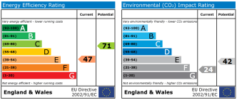 EPC chart