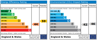 EPC chart