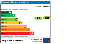 EPC chart
