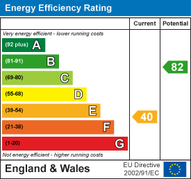 EPC chart