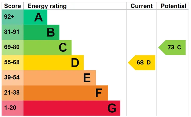 Energy performance certificate for Tolmers Road, Cuffley, EN6