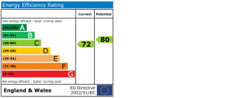 EPC chart