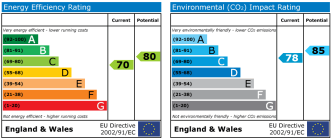 EPC chart