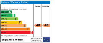 EPC chart