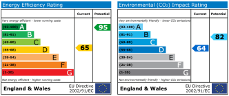 EPC chart