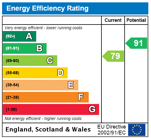 EPC