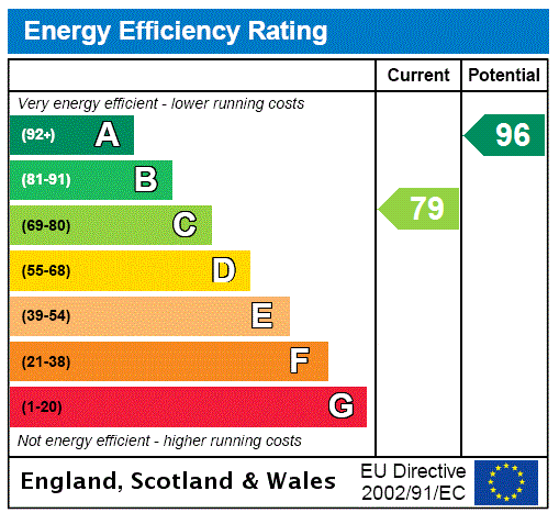 EPC