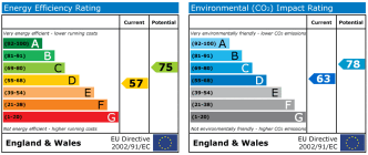 EPC chart
