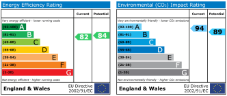 EPC chart