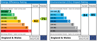 EPC chart