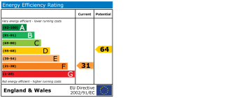 EPC chart