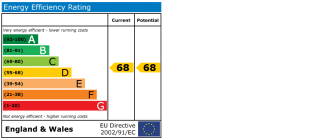 EPC chart