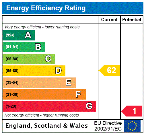 EPC