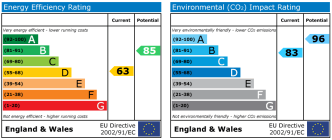 EPC chart
