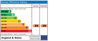 EPC chart