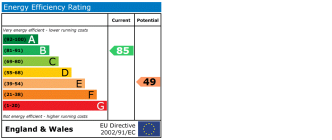 EPC chart