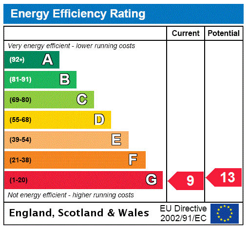 EPC