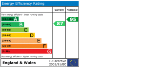 EPC chart