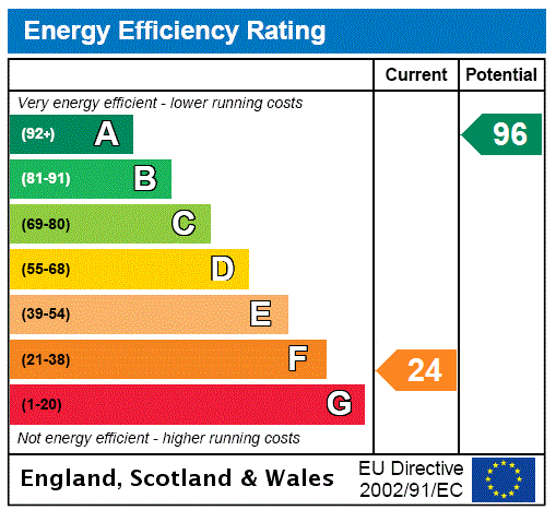 EPC