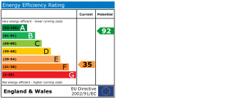 EPC chart