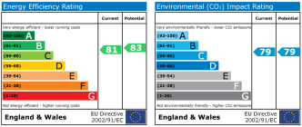 EPC chart