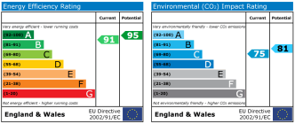 EPC chart